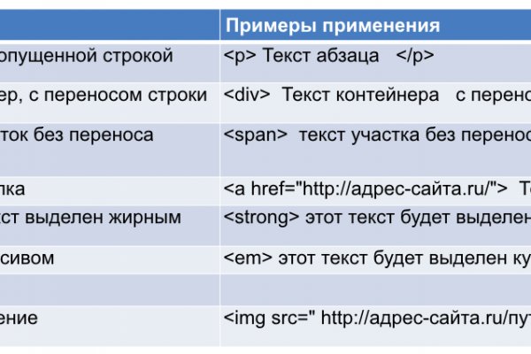 Не могу зайти в аккаунт кракен