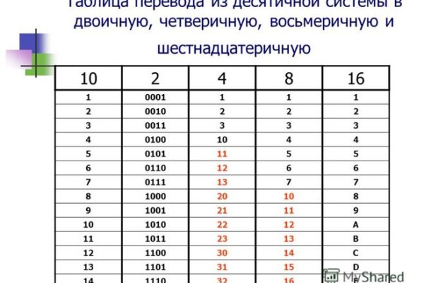 2krn at что такое